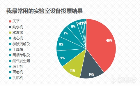 数万用户关注，实验室超省季完美收官