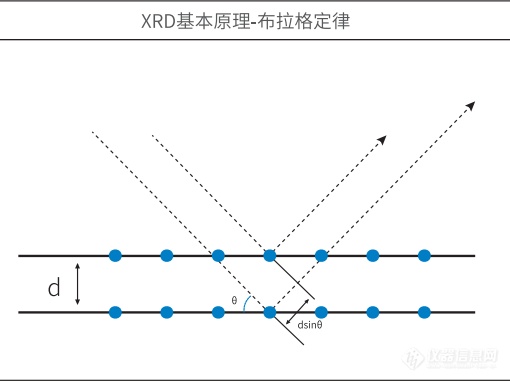 便携式XRD分析仪