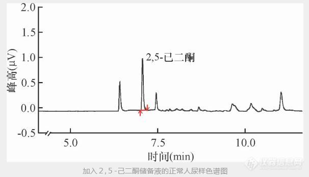 津津有“卫”丨职业卫生，岛津先行