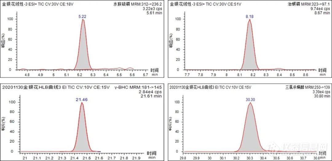 中药检测就是要用中国造 | 谱育科技 EXPEC 5250 GC/LC-TQMS 在四川某中药饮片企业稳定运行并通过验收