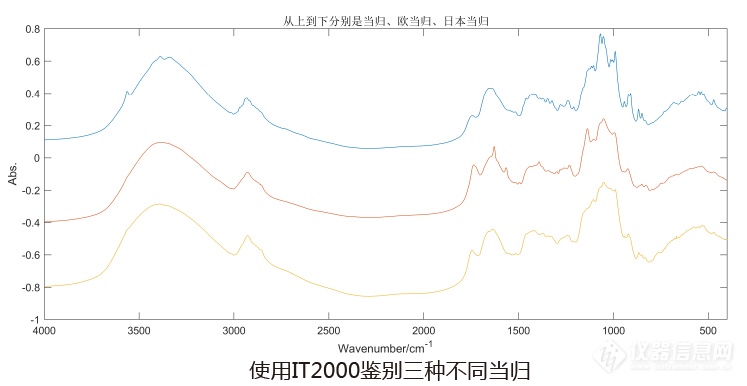 6 IT2000 中药红外分析仪-药品检测图.png