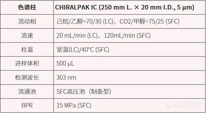 超临界流体色谱实战（二）丨迭加进样