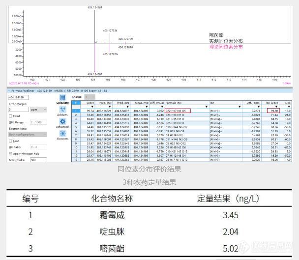 津津有“卫”丨职业卫生，岛津先行