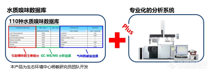 快速应对水质异味，权威嗅味数据库来了