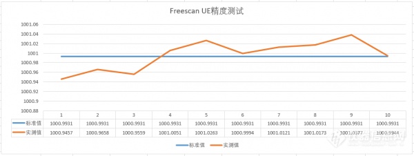 如何判断激光手持三维扫描仪的好坏，这个重要指标经常被忽略！