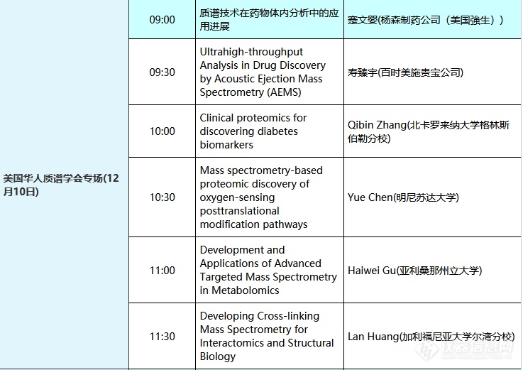 【报名倒计时】iCMS 2020: 55位质谱报告嘉宾阵容隆重揭晓！