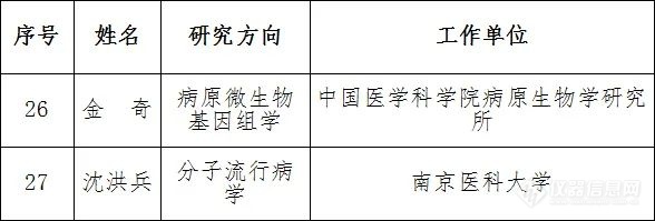 陈薇、董晨、骆清铭、饶毅等28人增聘为中国医学科学院学部委员