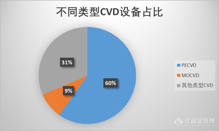 上海市采购量独占鳌头——半导体仪器设备中标市场盘点系列之CVD篇