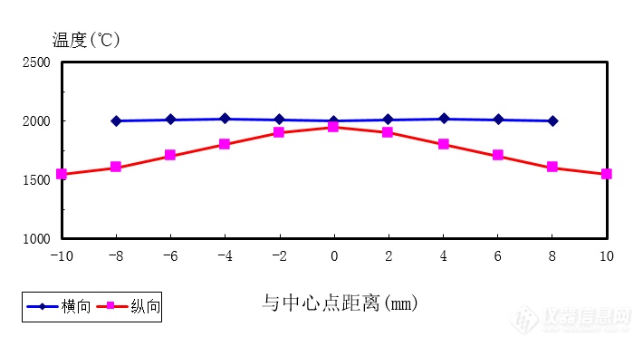 李昌厚：横向加热石墨炉AAS的特点研究