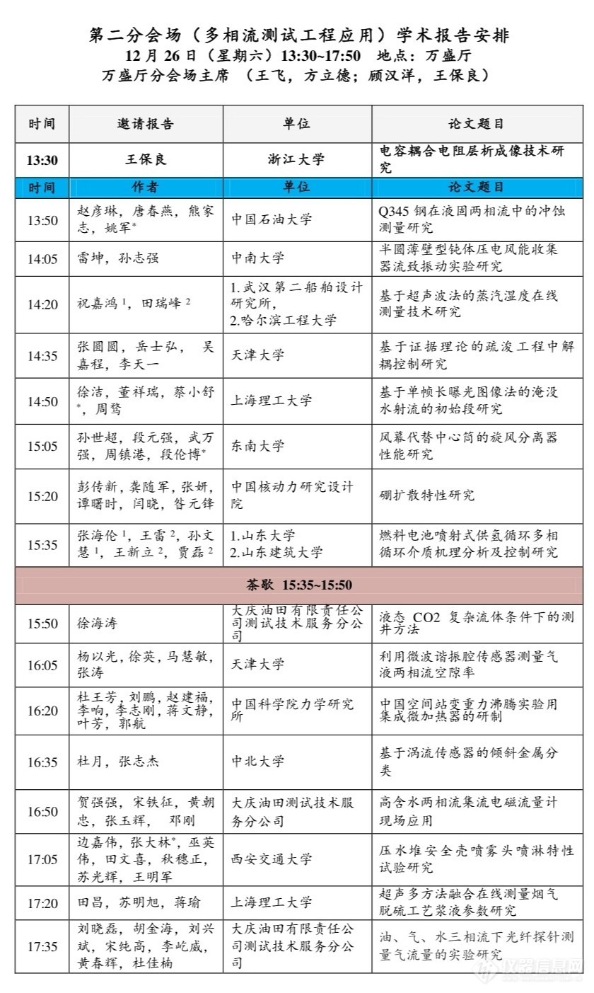 2020年中国多相流测试学术会议-大会报告及分会场日程公布