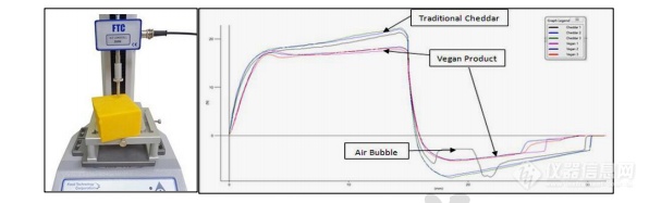 质构仪在乳制品质地分析中的应用及探头选择