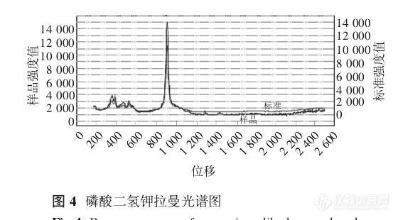 与《中国药典》鉴别结果一致，拉曼光谱技术在疫苗生产用辅料检定中的应用