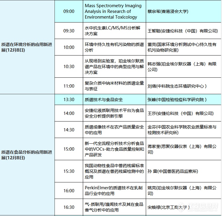 【报名倒计时】iCMS 2020: 55位质谱报告嘉宾阵容隆重揭晓！