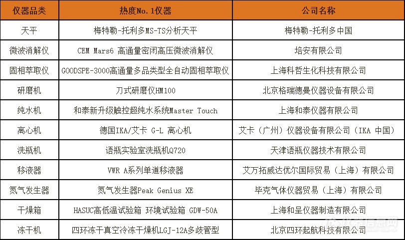 数万用户关注，实验室超省季完美收官