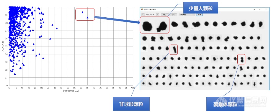 动力锂离子电池系列一：正极材料解决方案