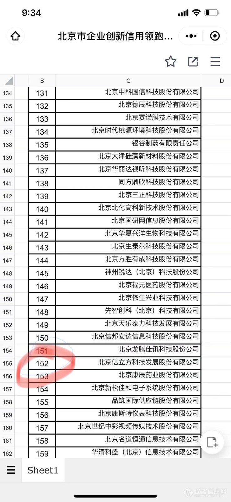 喜讯！信立方荣登“北京信用领跑企业名单”