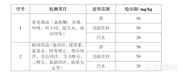 如何判断是否往你的酒中下药_拉曼又起了一个大作用