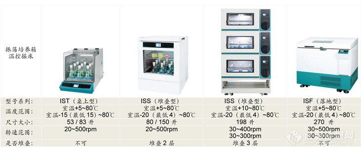 振荡培养箱索引.jpg