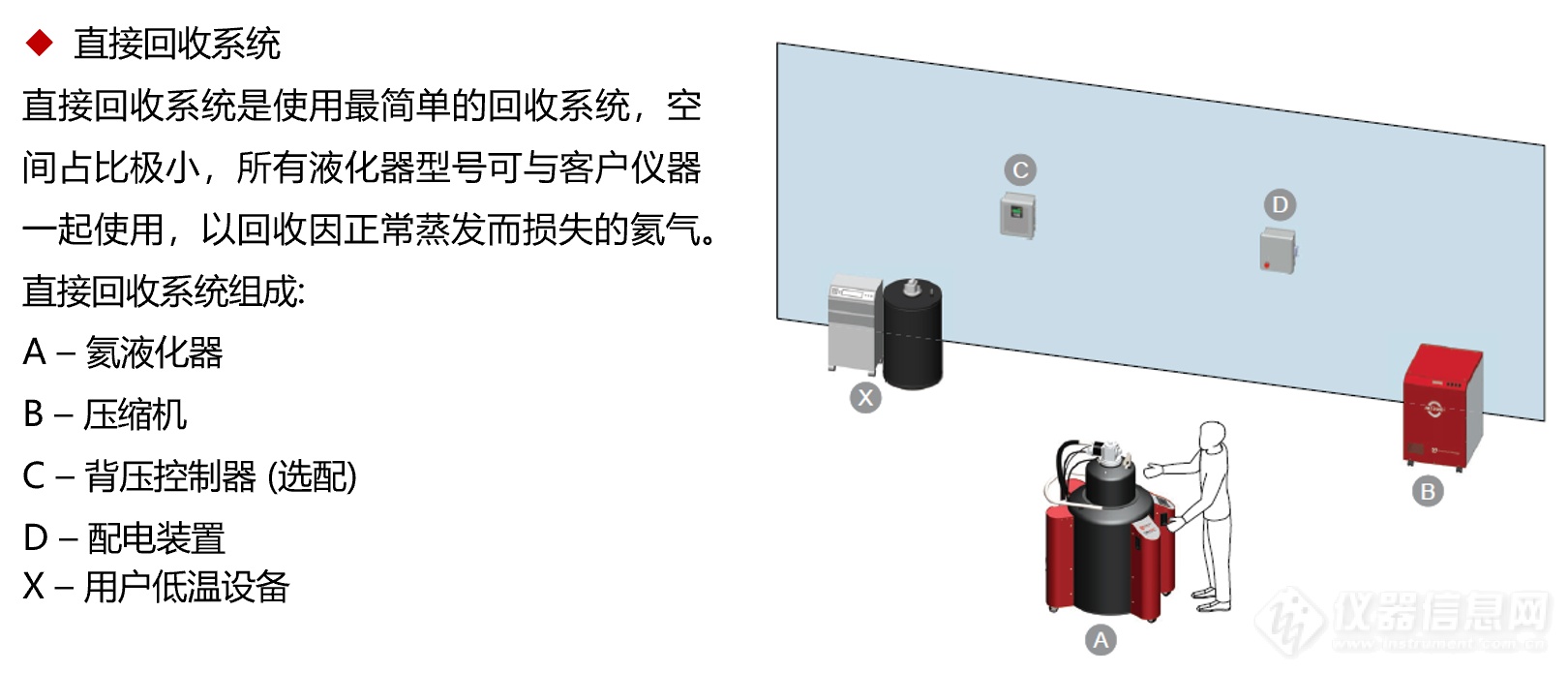 强者更强！全新一代非高压氦液化器NexGen正式发布