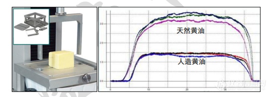 质构仪在乳制品质地分析中的应用及探头选择