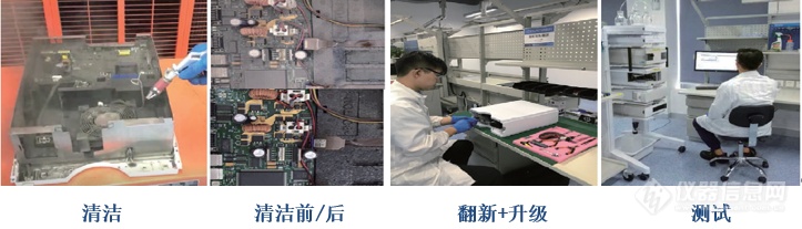 仪器租赁与定向翻新 实地研学安捷伦对新业态的探索与创新