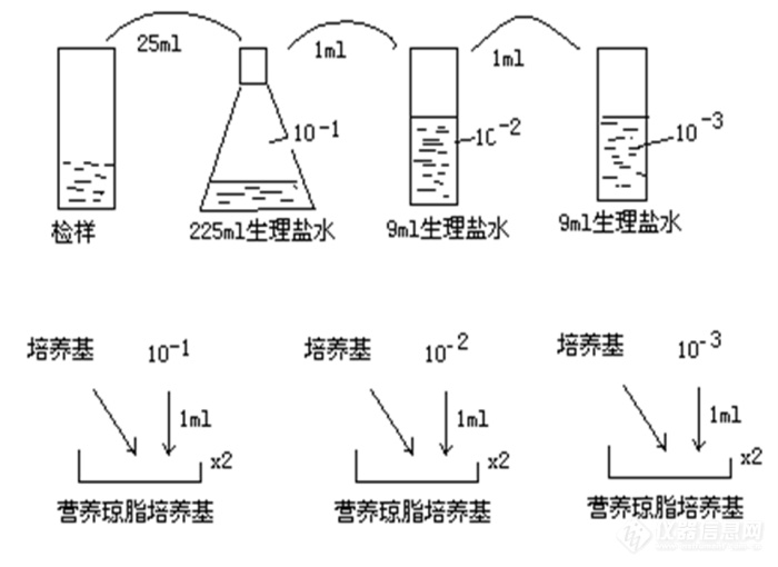 化妆品中菌落总数的检查方法及步骤！.png