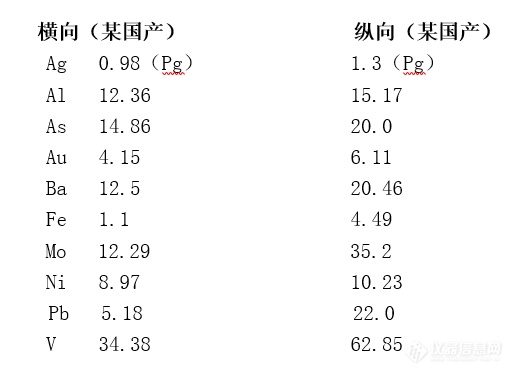 李昌厚：横向加热石墨炉AAS的特点研究