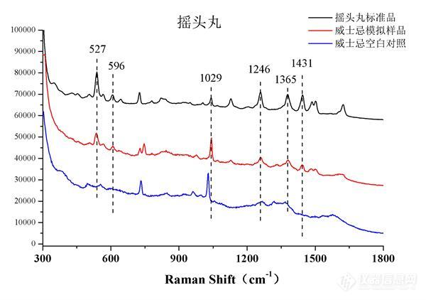 如何判断是否往你的酒中下药_拉曼又起了一个大作用