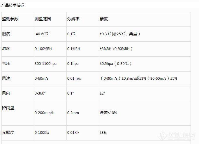 七要素气象仪技术参数1.jpg