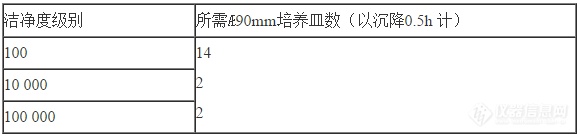 用大豆酪蛋白琼脂培养基(TSA)检测沉降菌！2.png