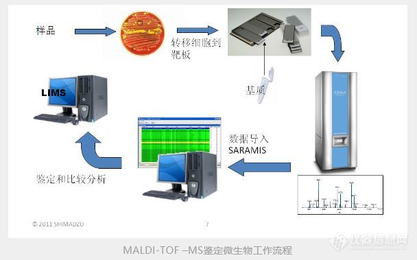 津津有“卫”丨职业卫生，岛津先行