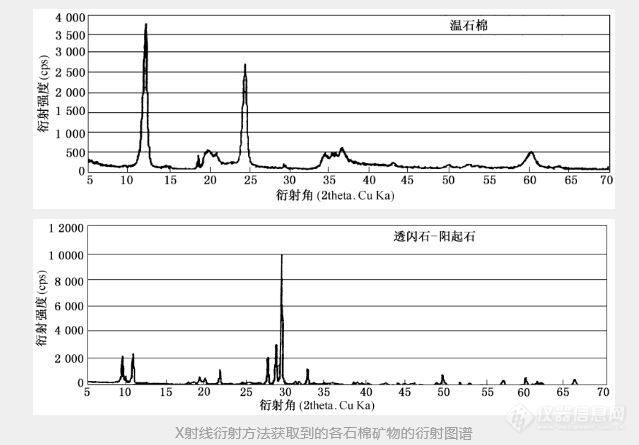 津津有“卫”丨职业卫生，岛津先行