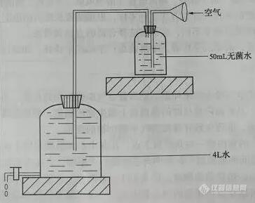 实验室无菌环境怎样监控和检测？2.jpg