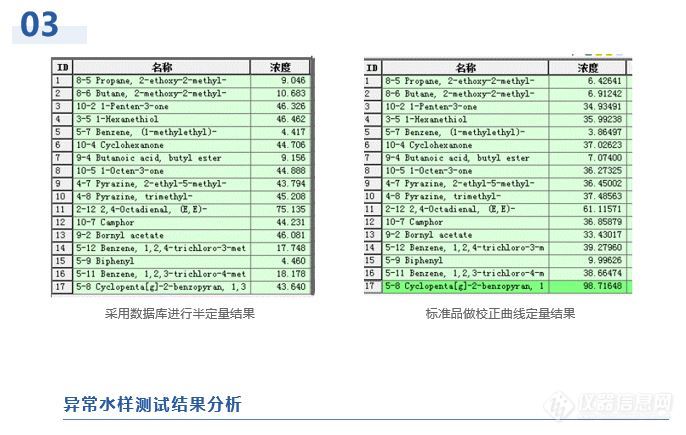 快速应对水质异味，权威嗅味数据库来了