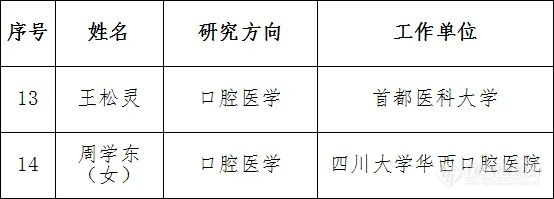 陈薇、董晨、骆清铭、饶毅等28人增聘为中国医学科学院学部委员