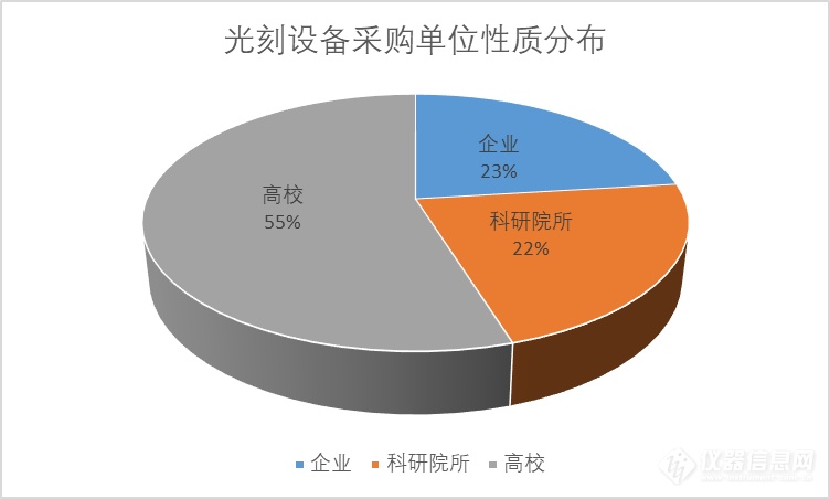 2020光刻设备中标盘点：疫情之后，市场活力回升！