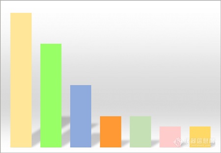 《高锰酸盐指数水质在线分析仪市场调研报告(2020版)》正式发布