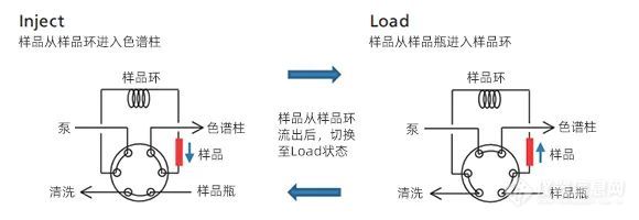 超临界流体色谱实战（二）丨迭加进样