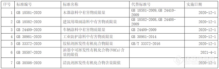 【安捷伦】《木器涂料中有害物质限量》国标中新增APEO和PAH检测项，你准备好了吗？