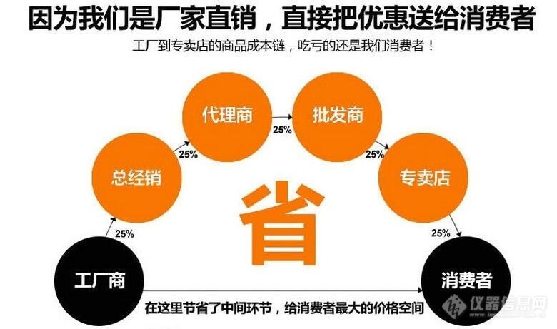 佳县三防漆 PCB行业用耐电弧试验仪工厂