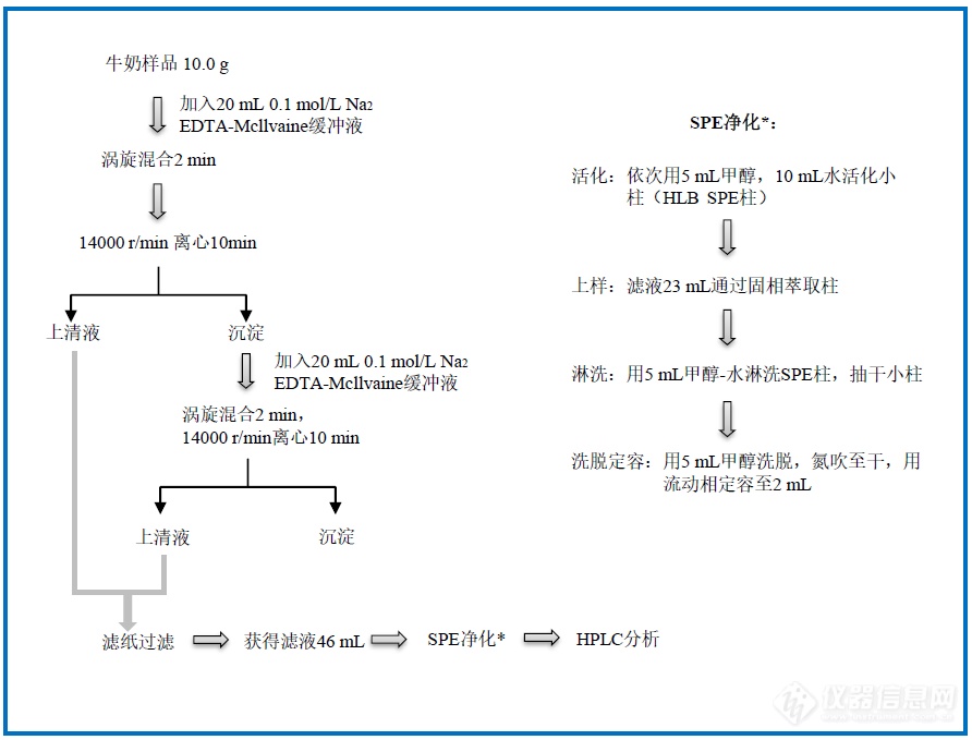 前处理.PNG