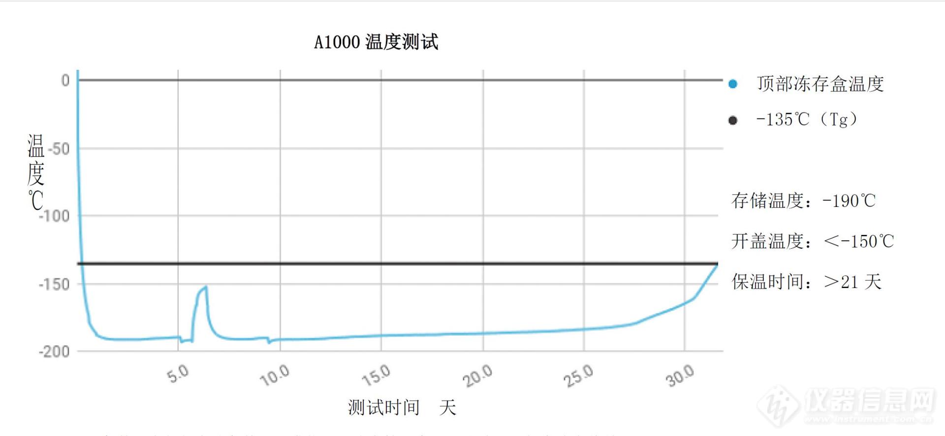 A1000 数据.jpg