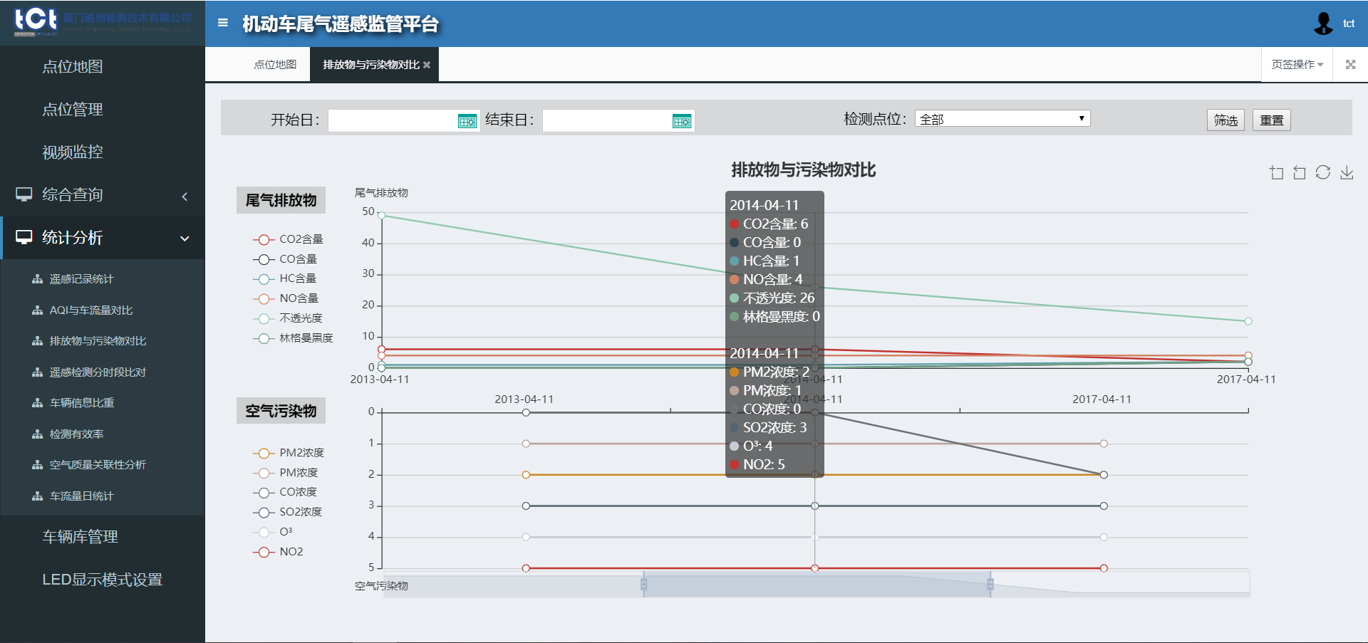 厦门通创机动车尾气遥感监测管理平台VERM1000