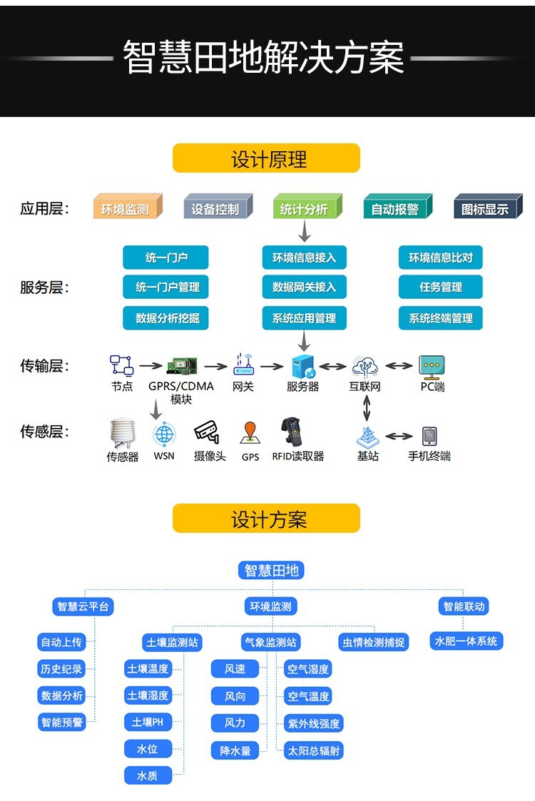 智慧茶园系统解决方案，数字茶园信息化建设方案