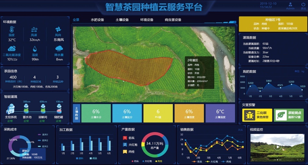 智慧茶园系统解决方案，数字茶园信息化建设方案