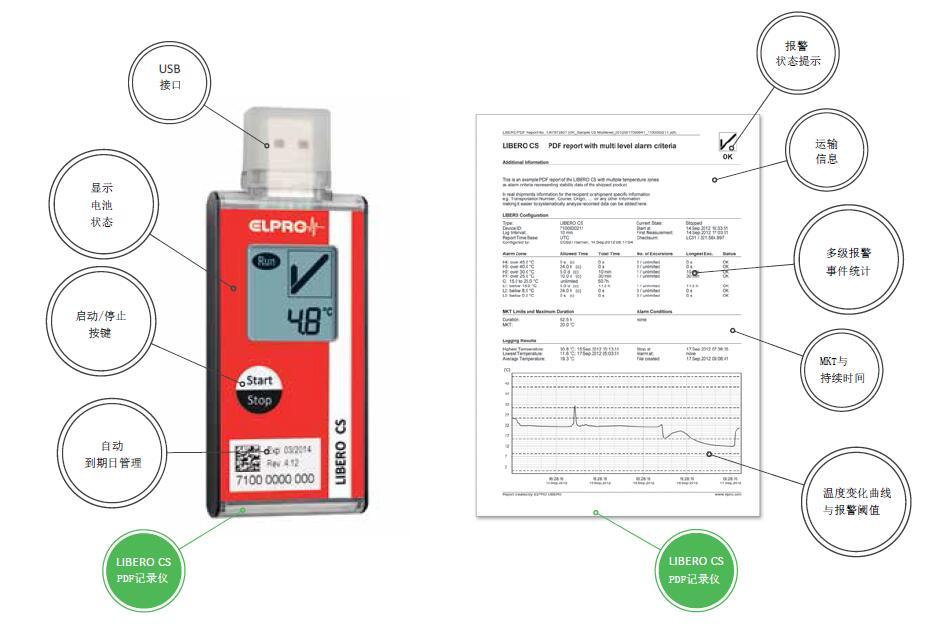 瑞士ELPRO LIBERO CS一次性PDF温度记录仪