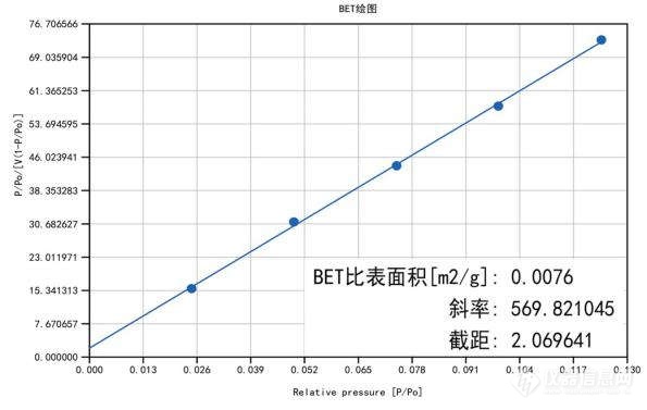 iPore400 为原料药及辅料的比表面积测定带来惊喜