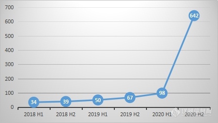 1 2018年-2020年核酸提取仪中标数量变化.jpg
