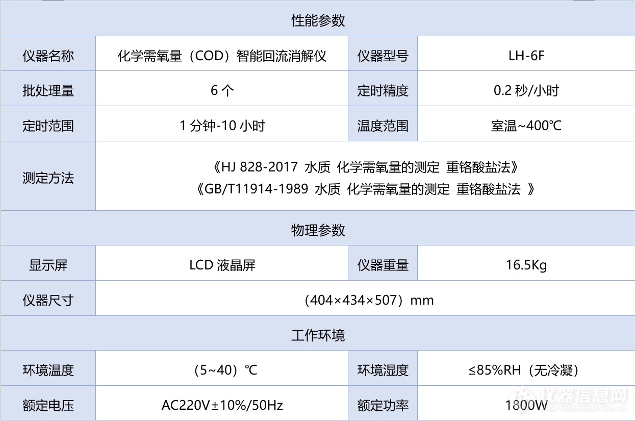 连华独立控温双冷却（COD）智能回流消解仪，新款LH-6F正式上市