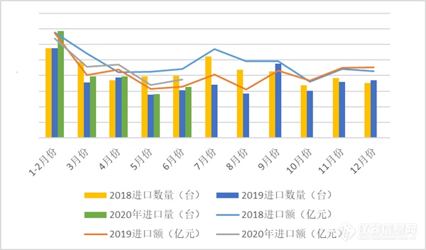 《中国气相色谱仪市场数据分析报告（2019年~2020年H1）》正式发布